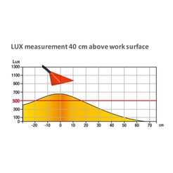 unilux LED-Leuchte Sol/400077406 rot