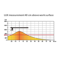 Unilux Mambo LED-Leuchte silber Standfuß + Tischklemme inklusive