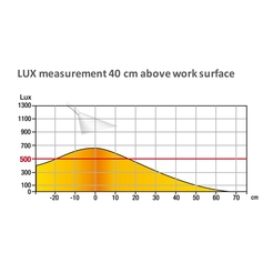 unilux LED-Leuchte Sol/400077404 weiß